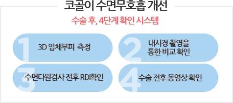 수술 후도 중요 시 생각하는 GNG